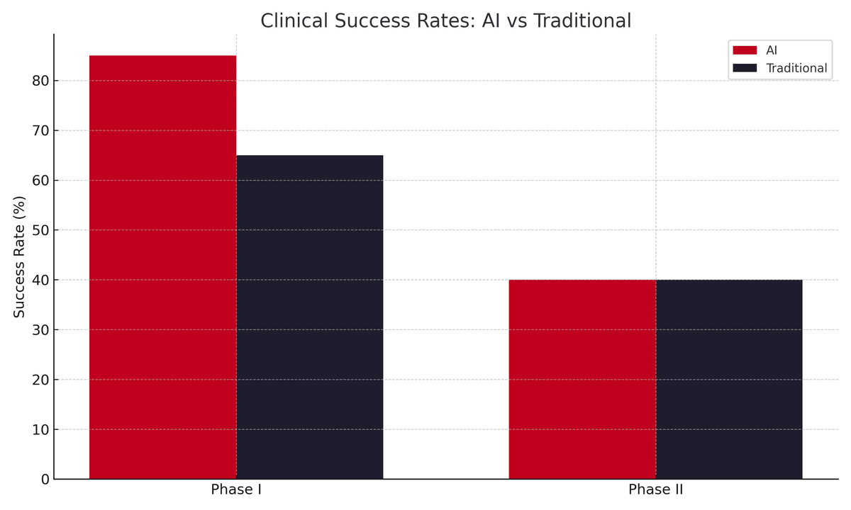 01_phase_success_ai_vs_traditional.png